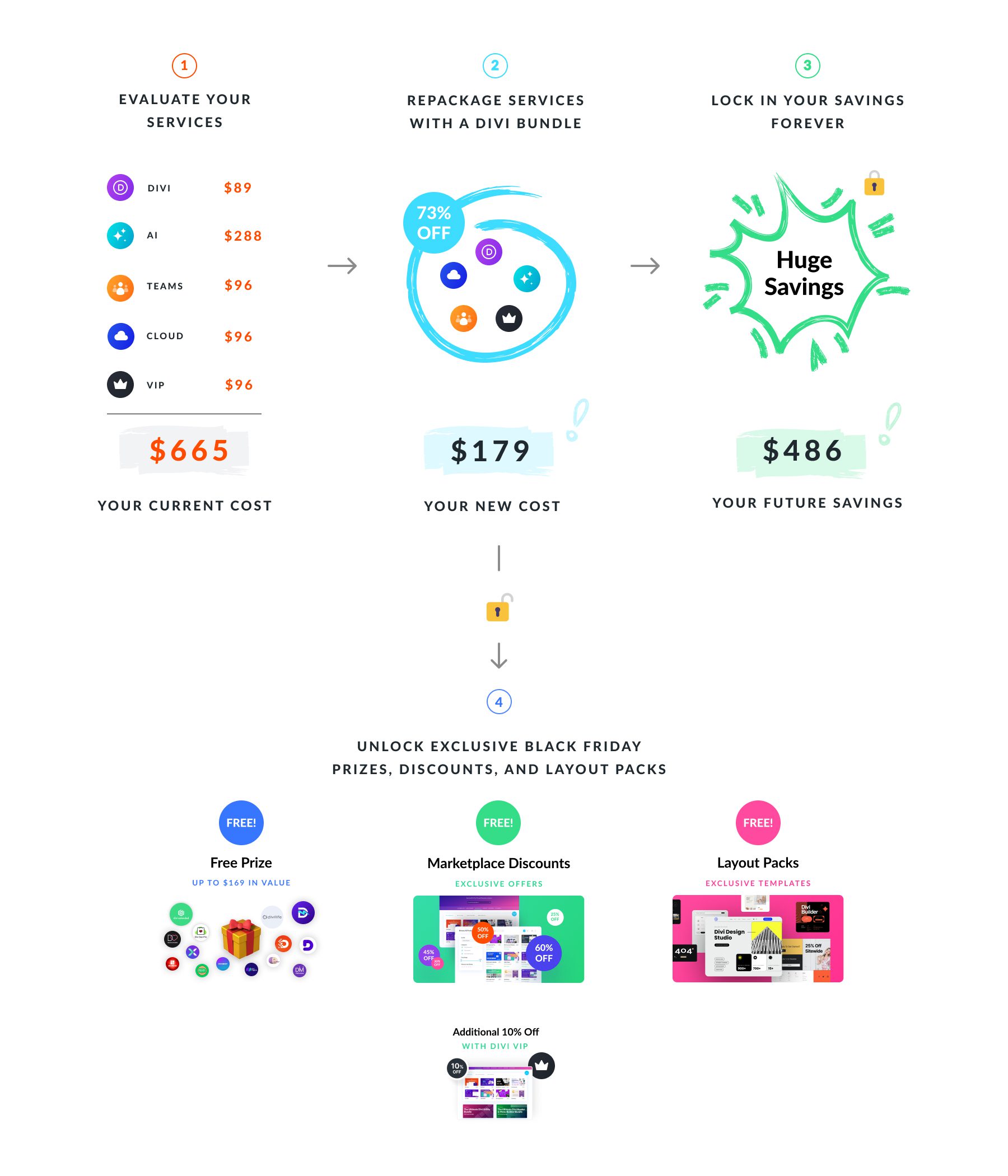 Cyber​​ Monday Divi バンドルでの再パッケージ化