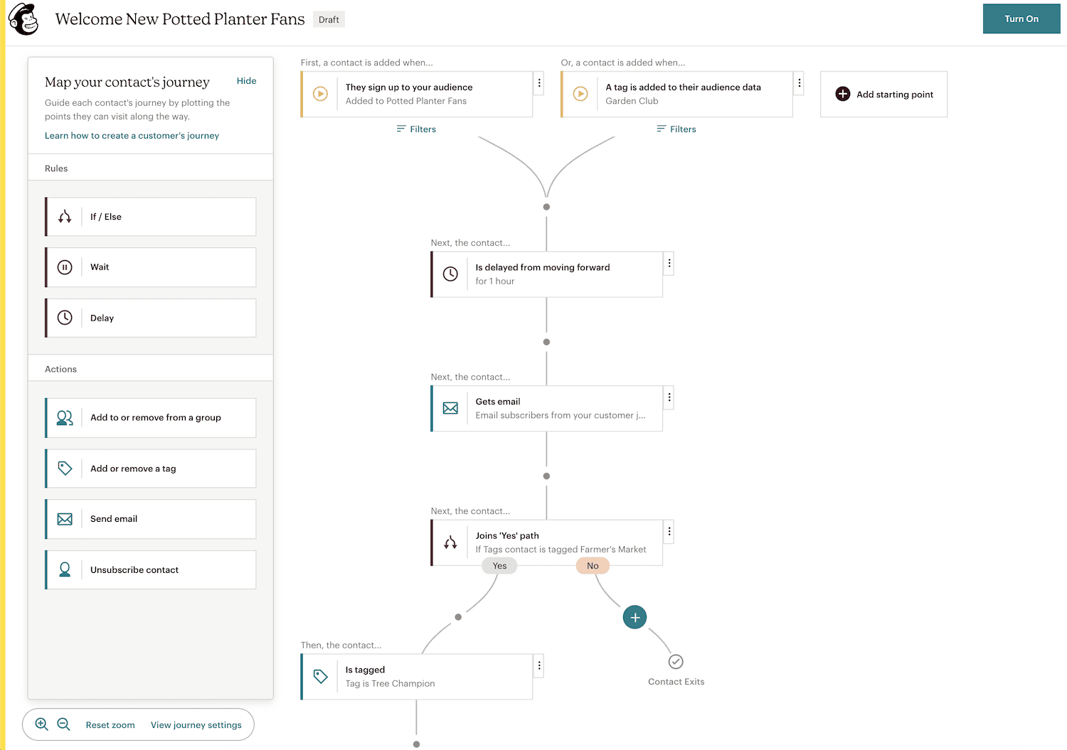 Mailchimp 联系旅程视觉生成器