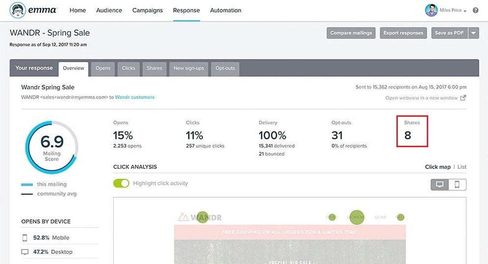 MyEmma Esempio di reporting sulla metrica del tasso di condivisione