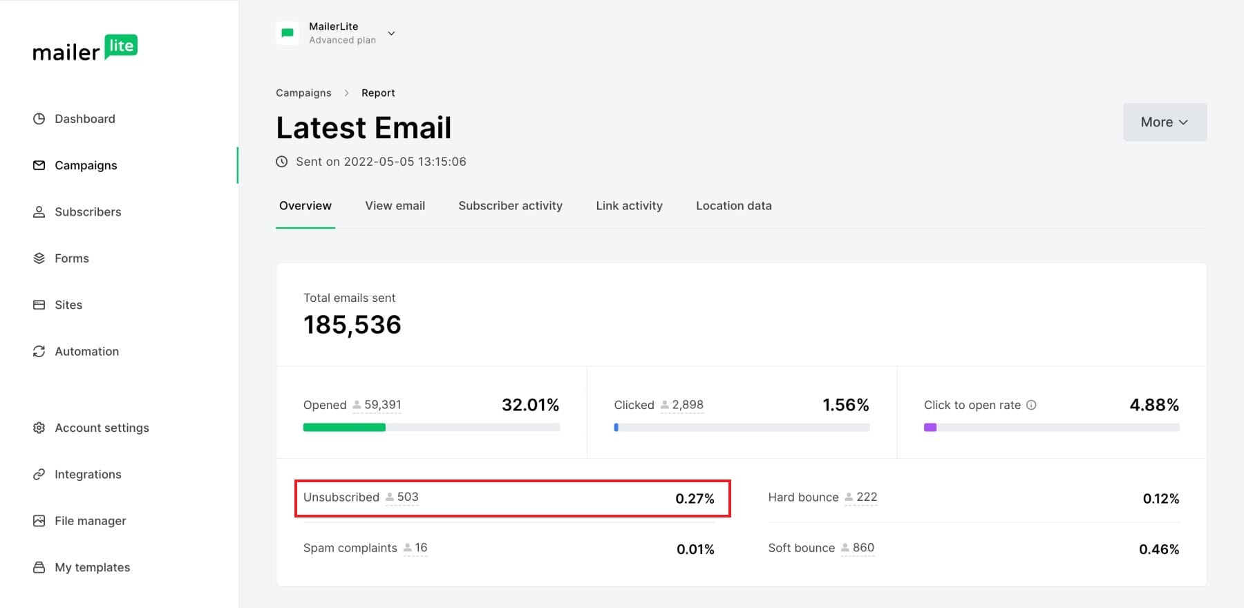 Esempio di report sulle tariffe per iscrizione annullata a MailerLite