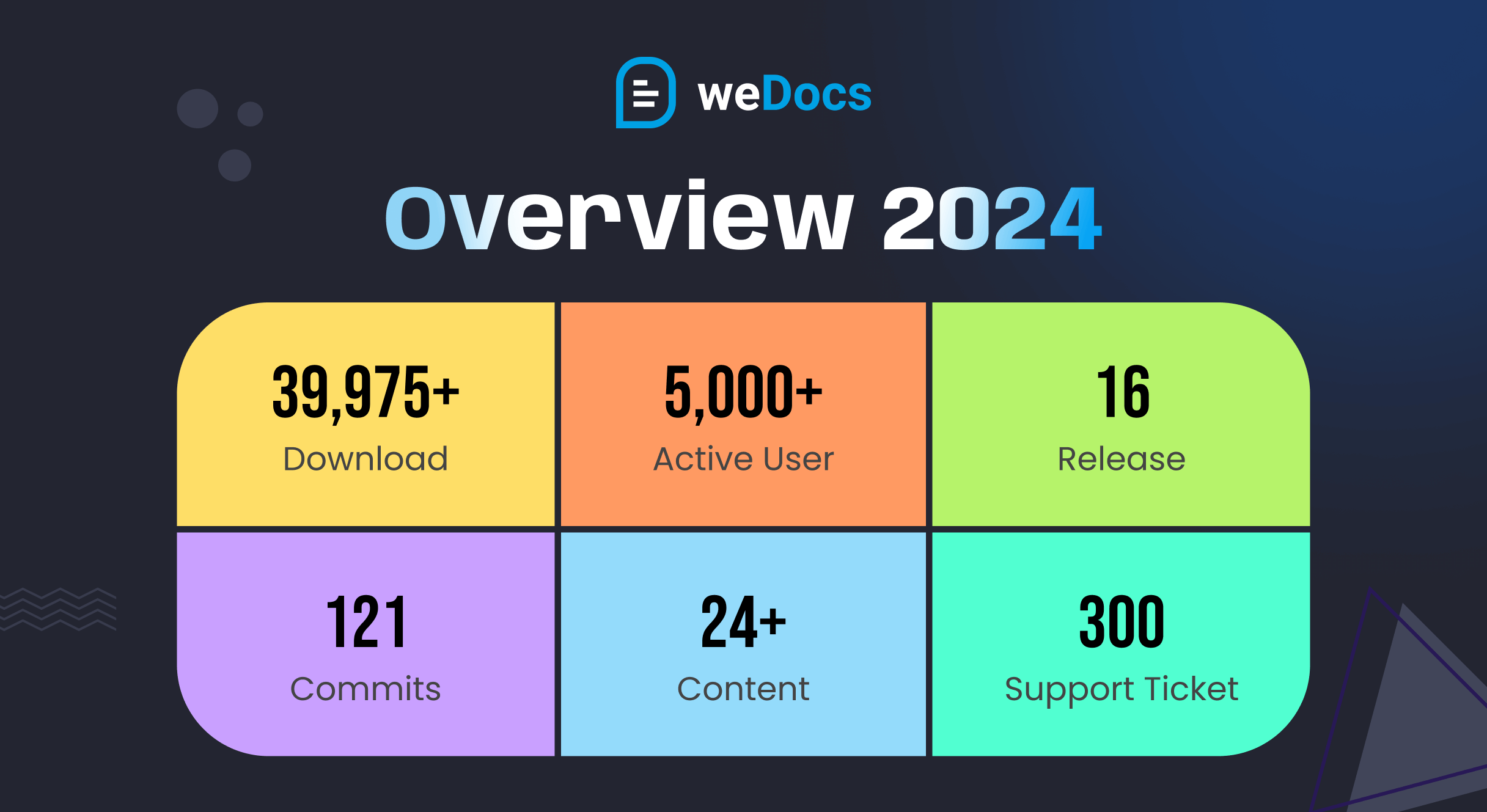 この画像は、2024 年の weDocs の全体的な成長を示しています