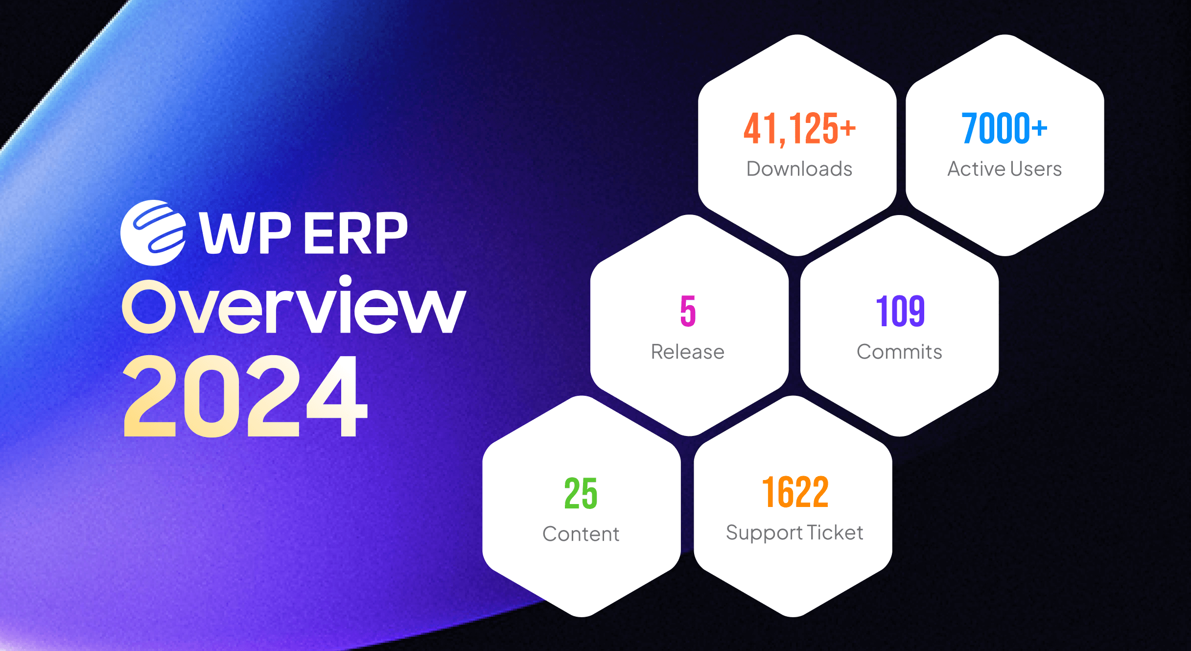 このイメージは、2024 年の WP ERP の概要を示しています