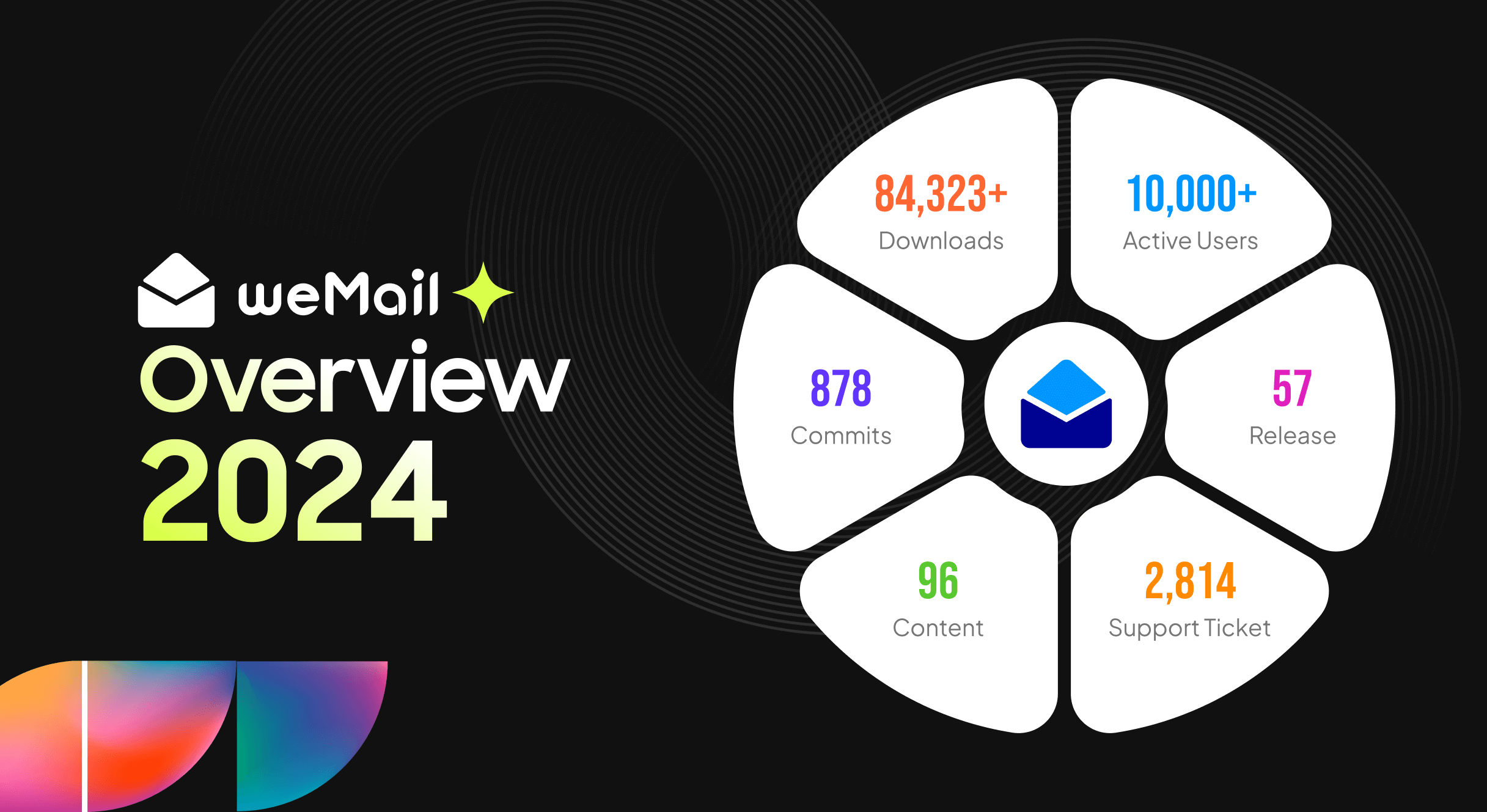 これは 2024 年の weMail 製品の概要です