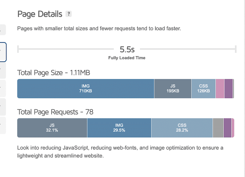 Exemplo de site lento (tempo de carregamento total de 5,5 s) - Fonte: GTmetrix 