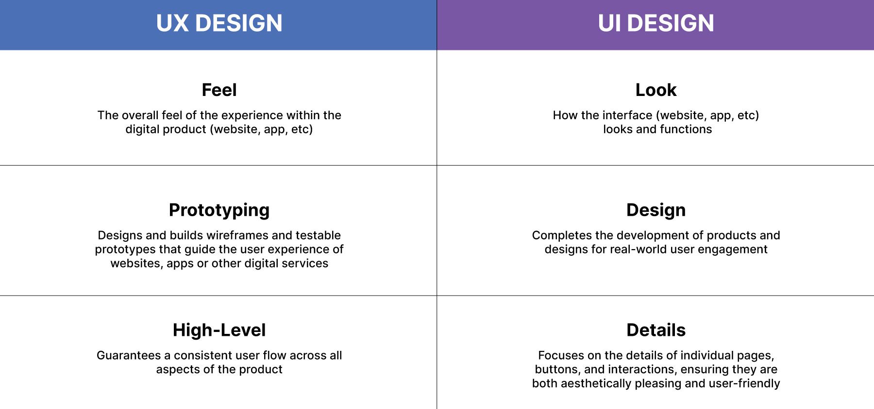 czym jest projektowanie UX