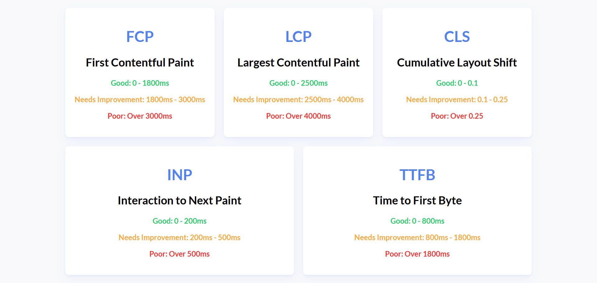 Pagespeed Insights Core Web VitaLS