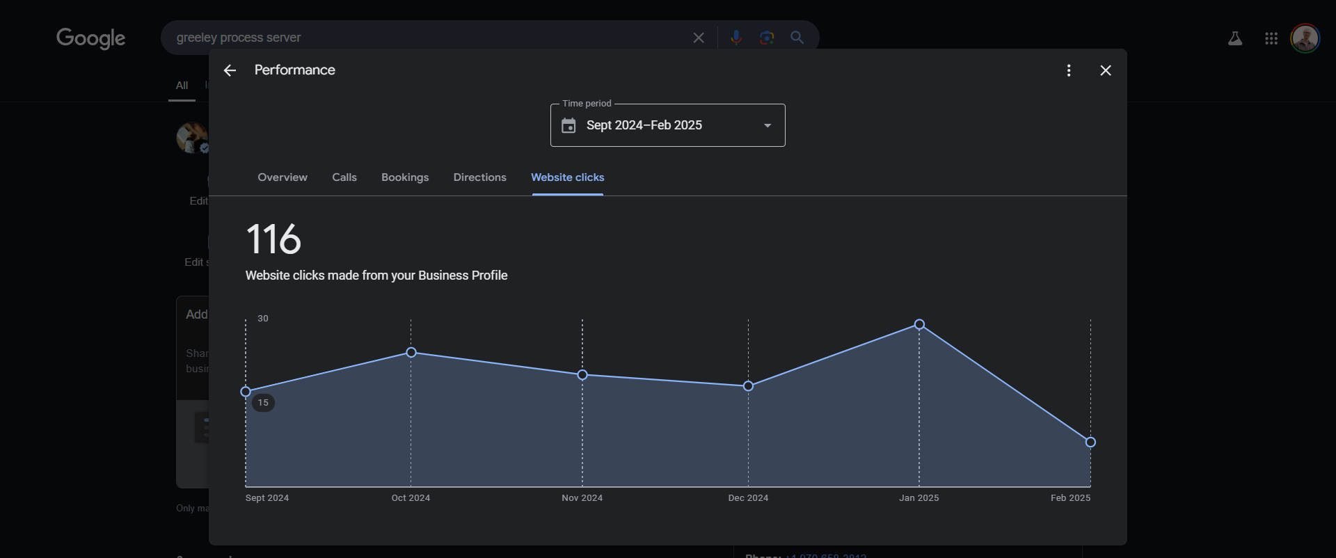 Informe de tráfico del sitio web de Google Business Profile