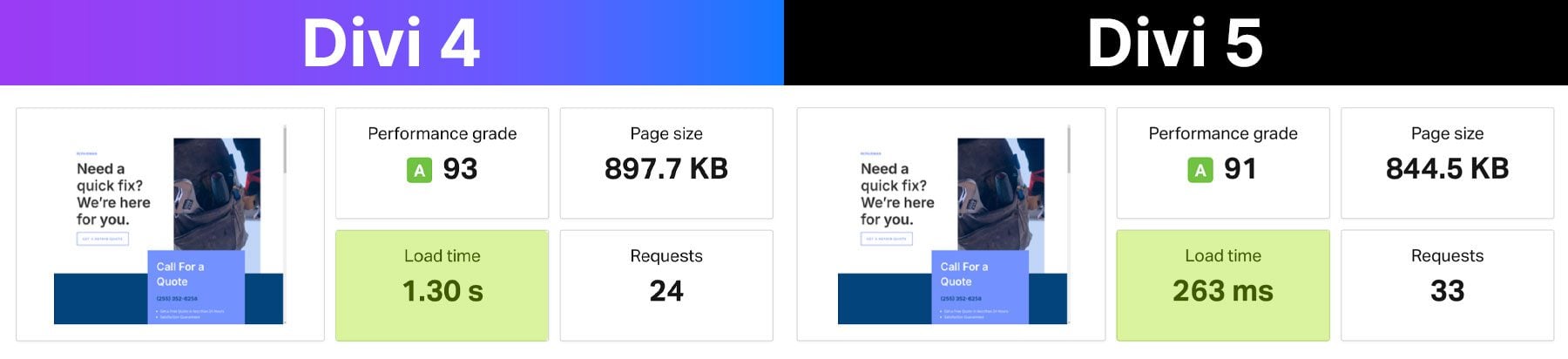 Divi 4 vs divi 5 pages vitesse