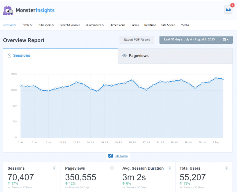 MonsterInsights wordpress overview report