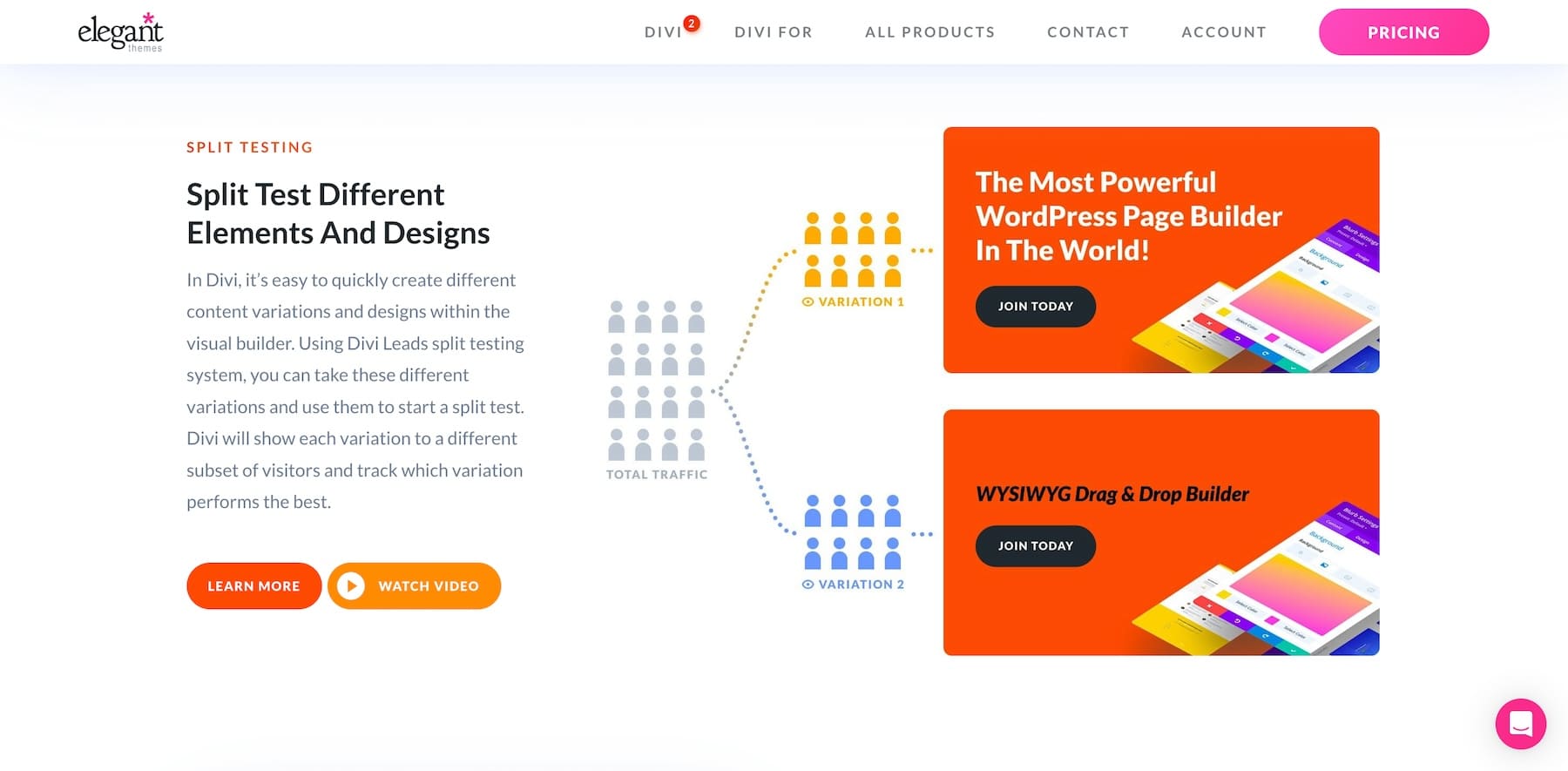 Divi dirige la función de prueba dividida A/B