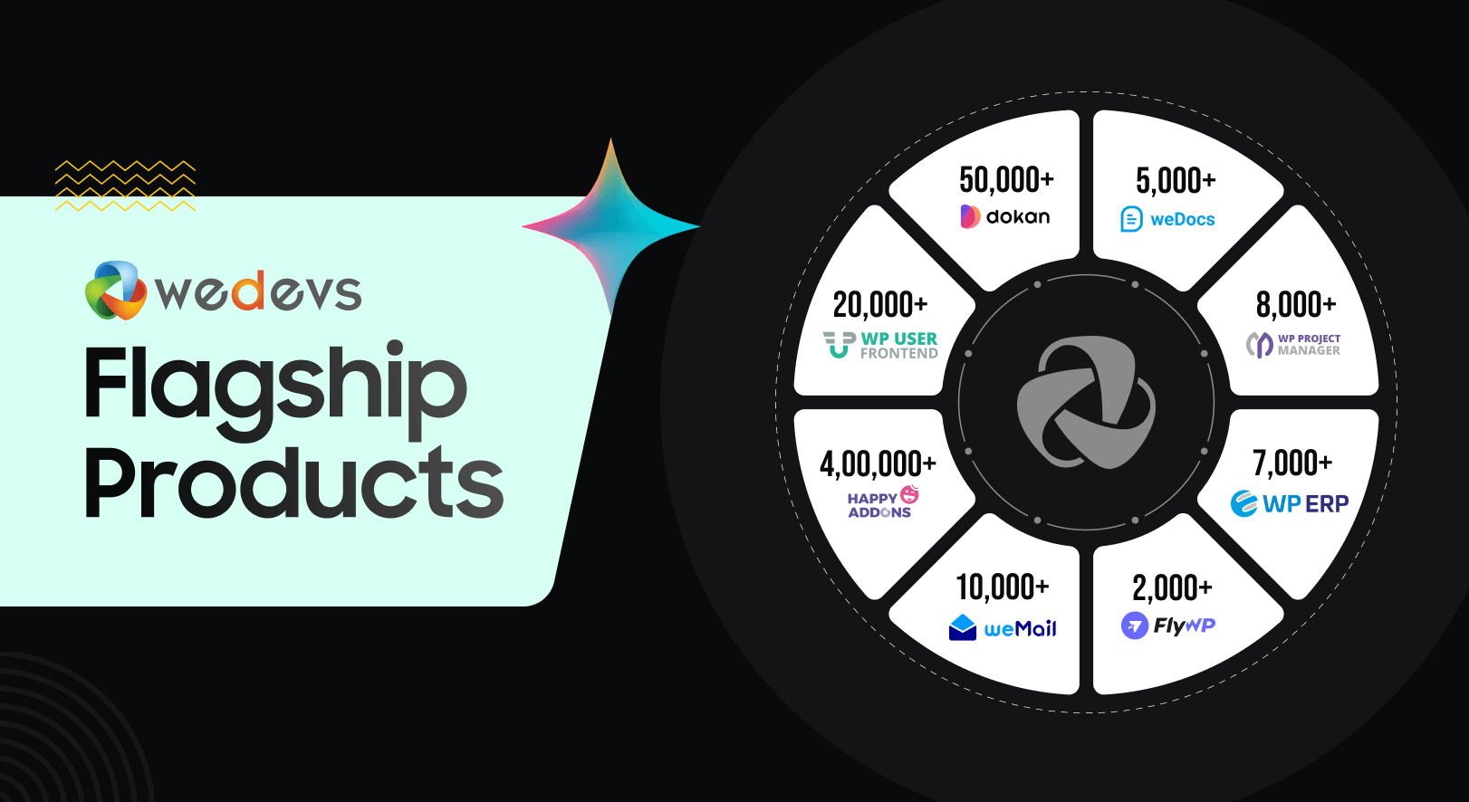 Produtos de carro -chefe da Wedevs