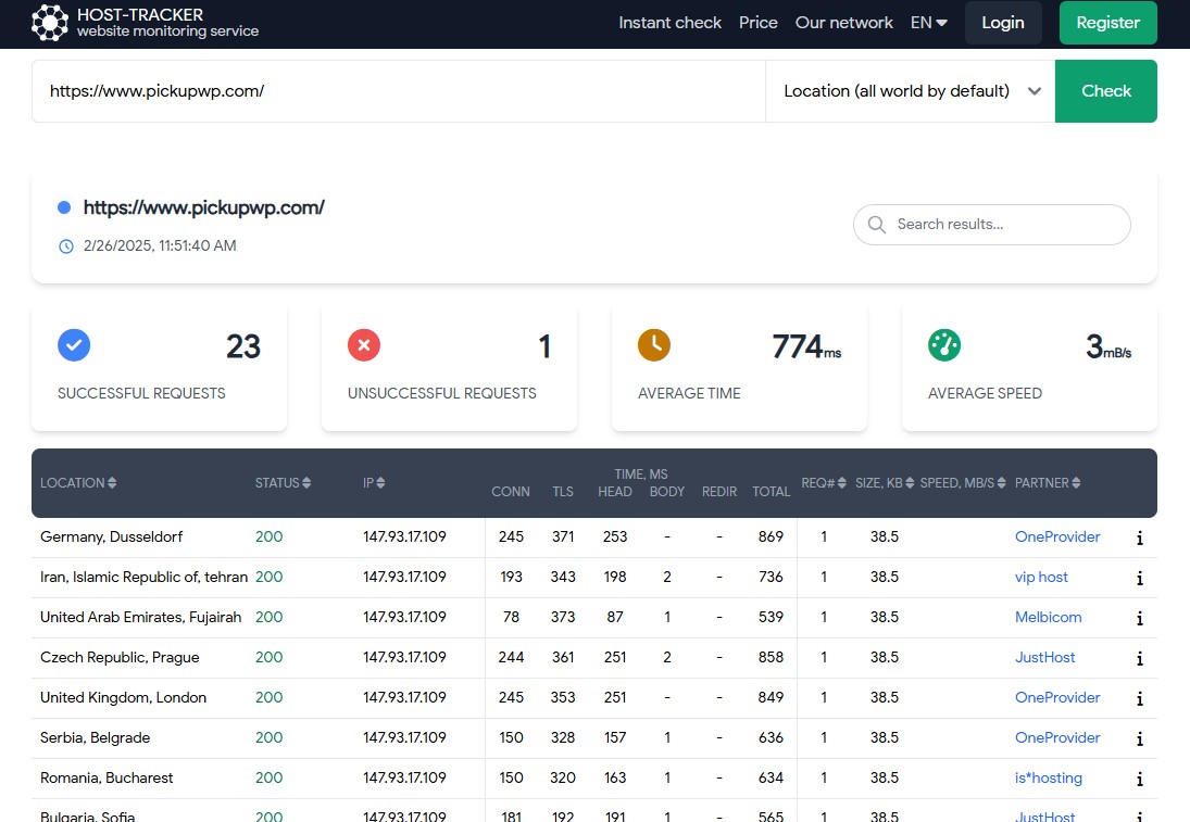 Host-Tracker: servizio di monitoraggio del tempo di uptime del sito Web