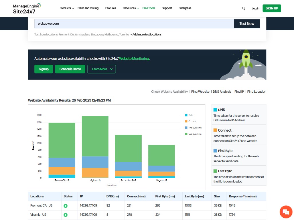 Sito24x7: servizio di monitoraggio del sito Web