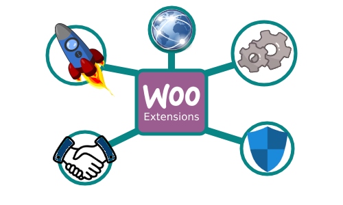 Woocommerce Extension Needs