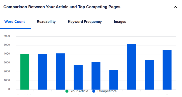 seoboost word count graph