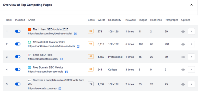 seoboost top pages overview
