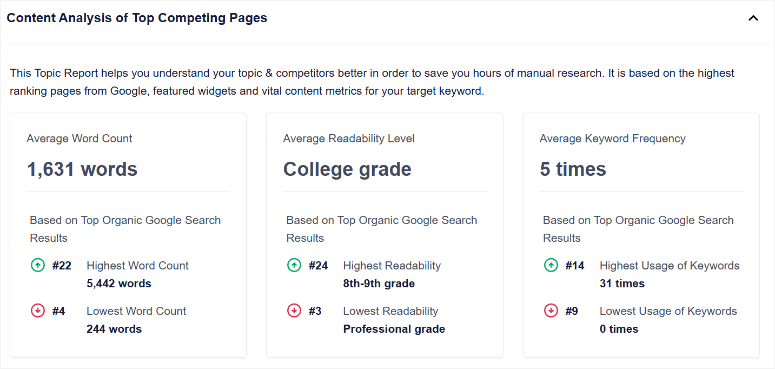 seoboost content analysis top pages