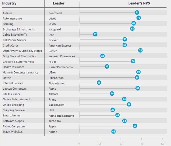 lideri-nps-după-industrie-calculează-nps