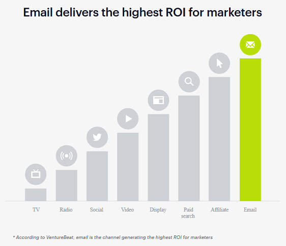 email Pemasaran