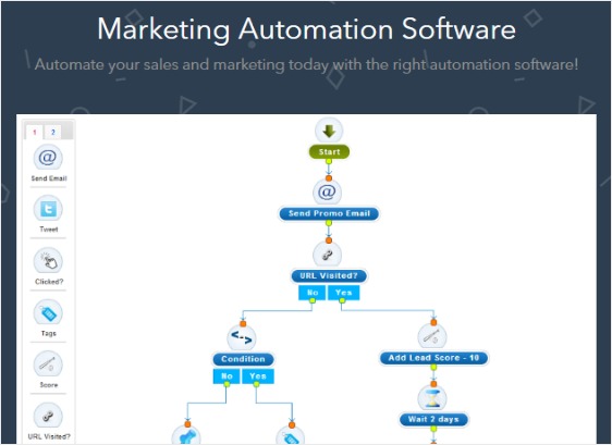 workflows d'automatisation fonctionnalités marketing