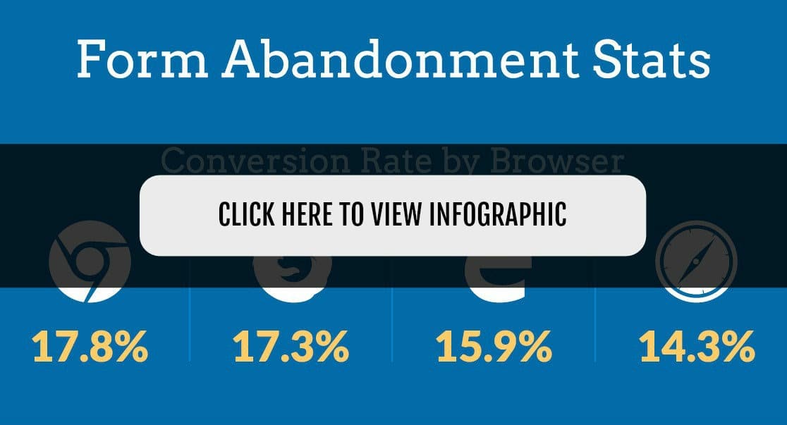 infographie des statistiques d'abandon de formulaire moyen