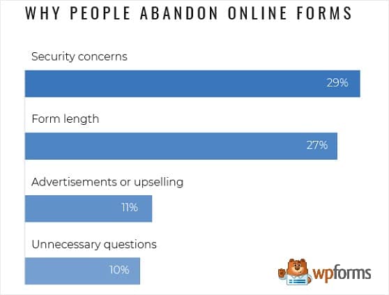 statistiques-raisons-de-l'abandon-de-formulaire-en-ligne