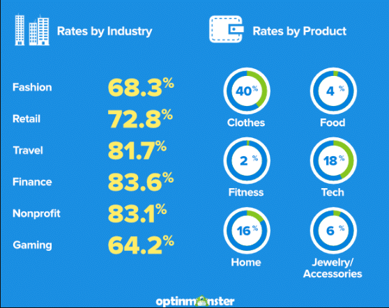 statistik belanja online e-niaga