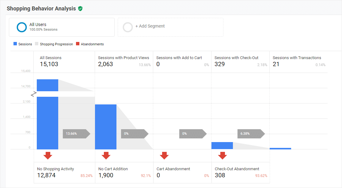 gelişmiş e-ticaret alışveriş davranışı analizi raporu