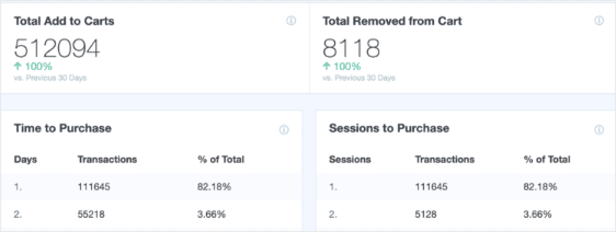 woocomerce google analytics'te e-ticaret raporu