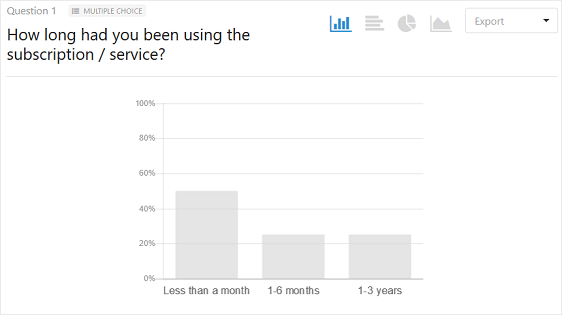 résultats du sondage