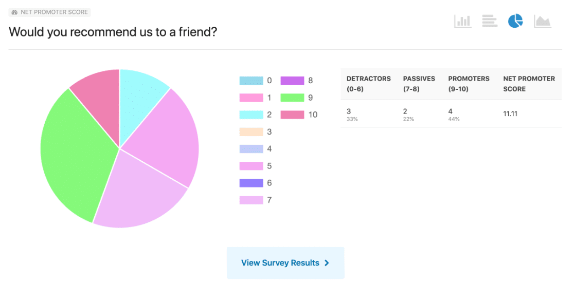 แผนภูมิคะแนนโปรโมเตอร์ WPForms สุทธิ