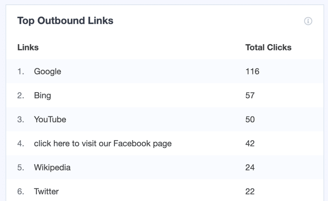 การติดตามลิงก์ขาออกใน WordPress ด้วย MonsterInsights