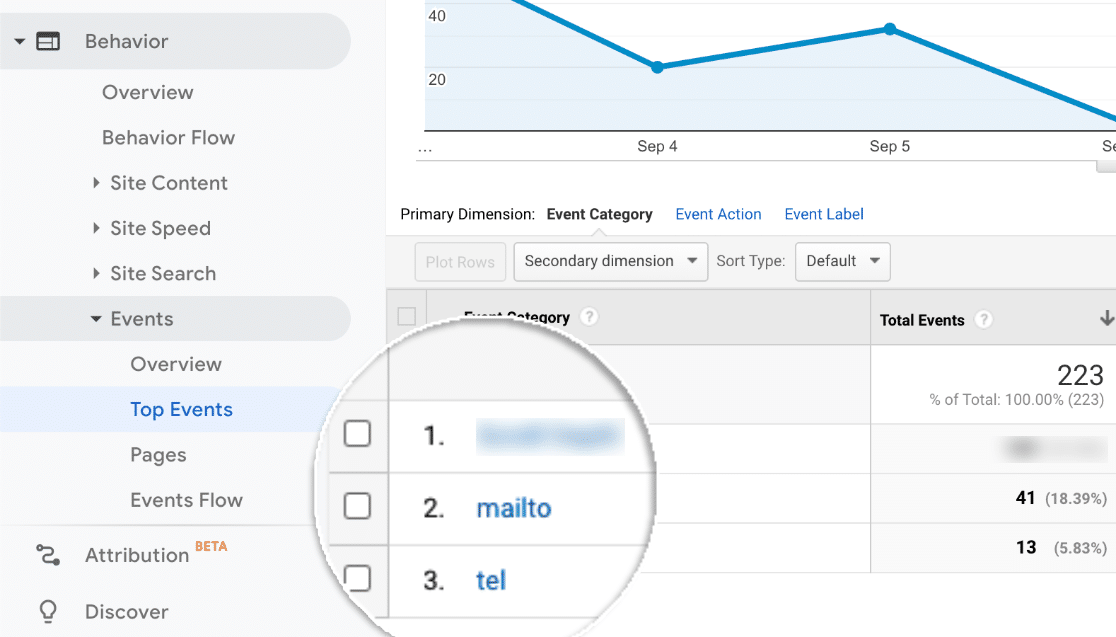 การติดตามลิงก์ของ Tel และ mailto