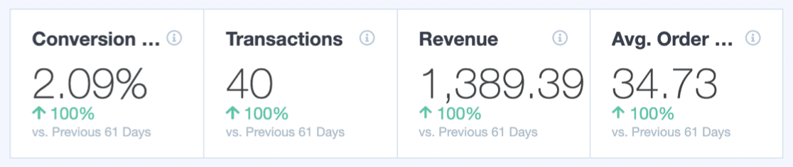 ปุ่มอีคอมเมิร์ซและการติดตามการแปลงใน WordPress