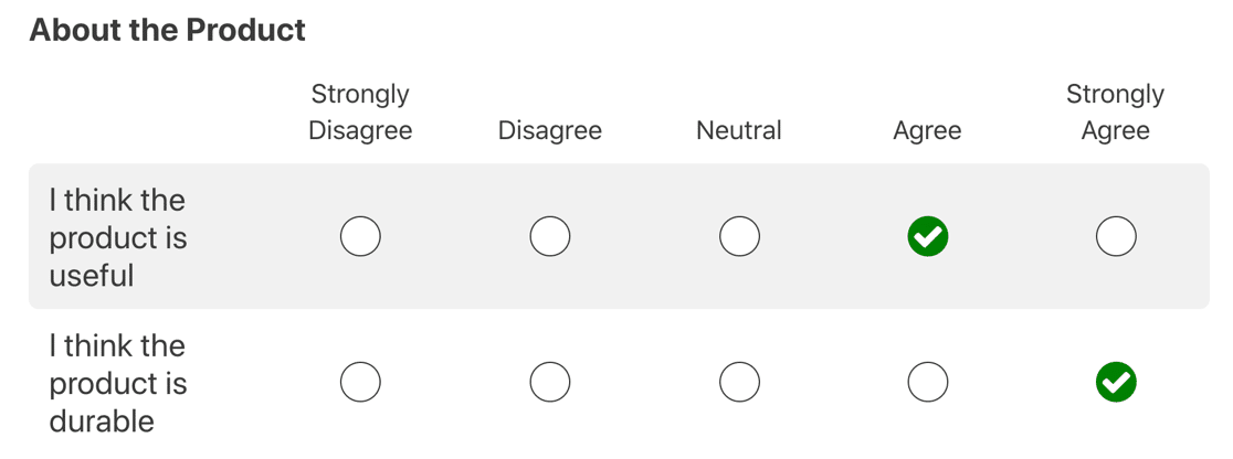 เผยแพร่คำถามมาตราส่วน Likert