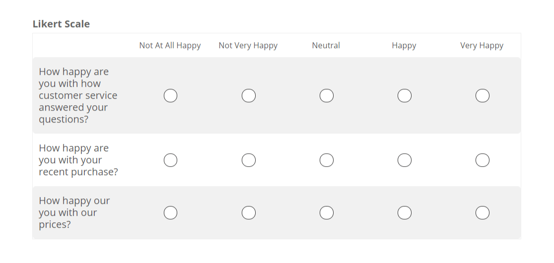 likert ขนาดความสุข