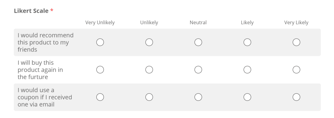 ขนาด likert ไม่น่าเป็นไปได้