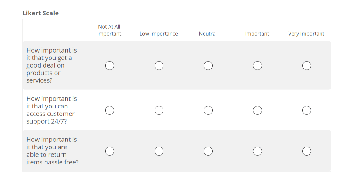 คำถามขนาด likert สำคัญ2