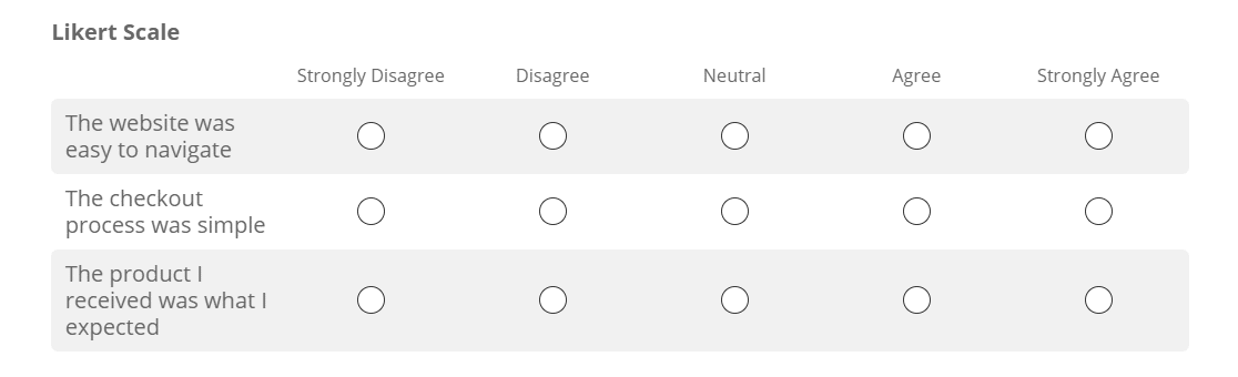 ข้อตกลงมาตราส่วน likert