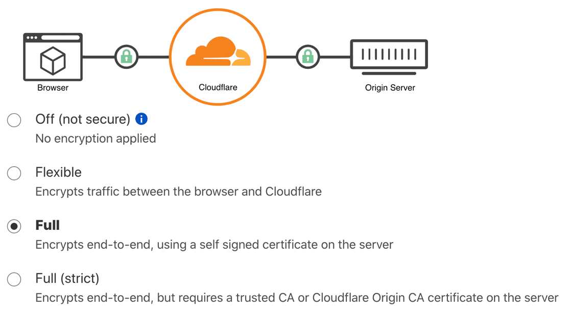 Cloudflare SSL 설정