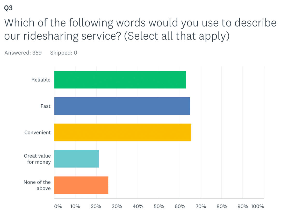 Отчет SurveyMonkey