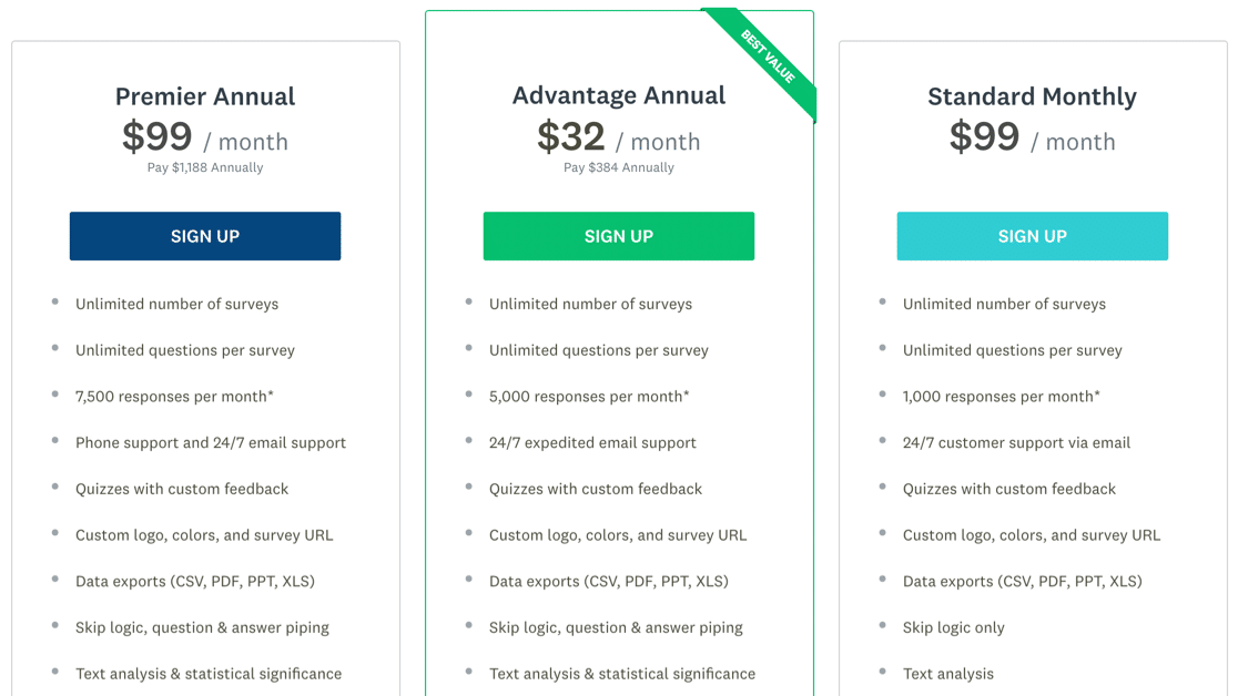 surveymonkey vs jotform vs wpforms: prețul SurveyMonkey în SUA