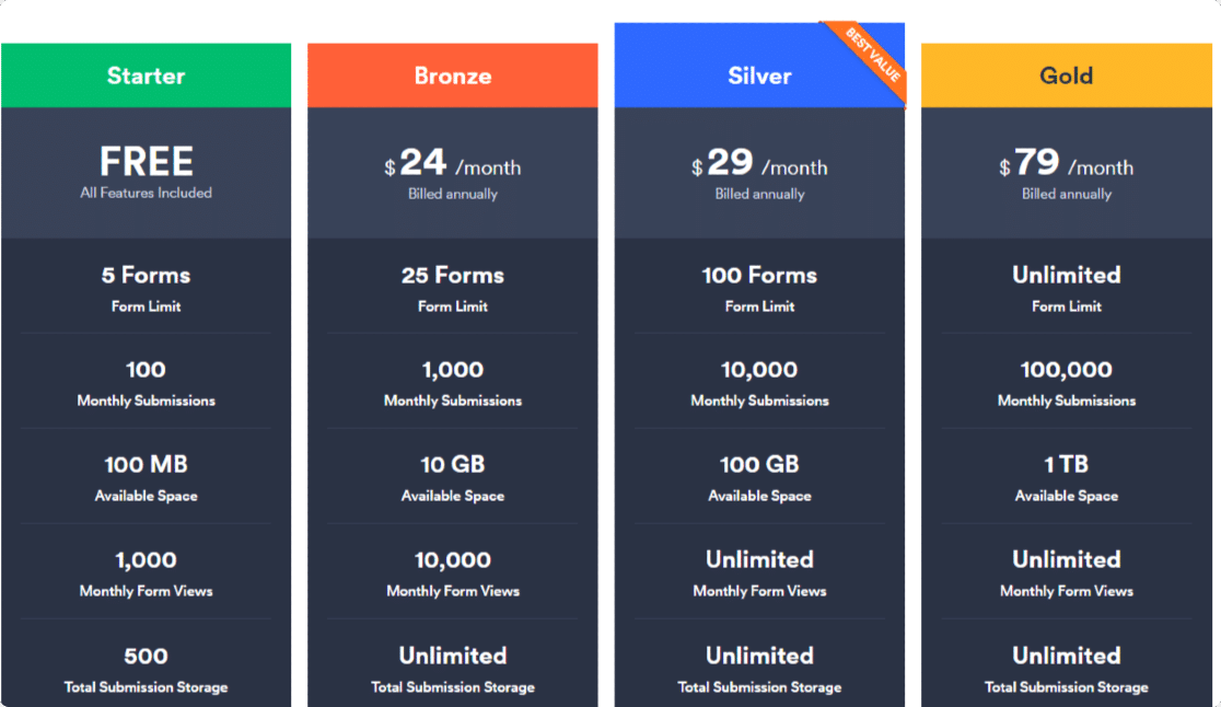 surveymonkey vs jotform vs wpforms: prețuri jotform